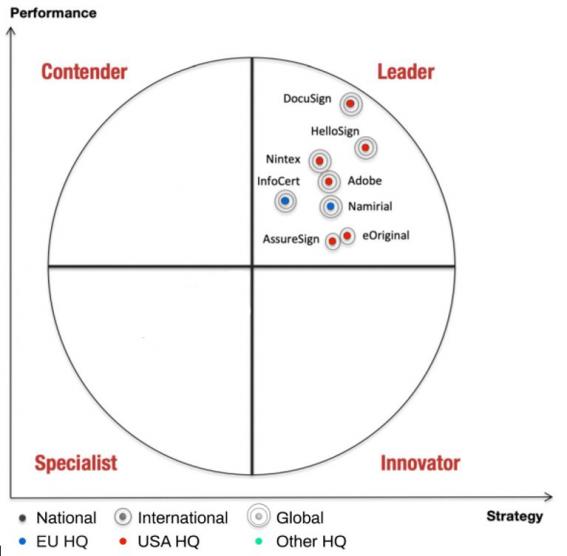 Aragon DTM 2020 Leaders Quadrant